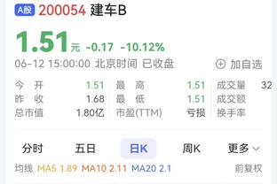 BBR预测季后赛席位：湖人仅12.8%可能入围 快船99% 火箭78%